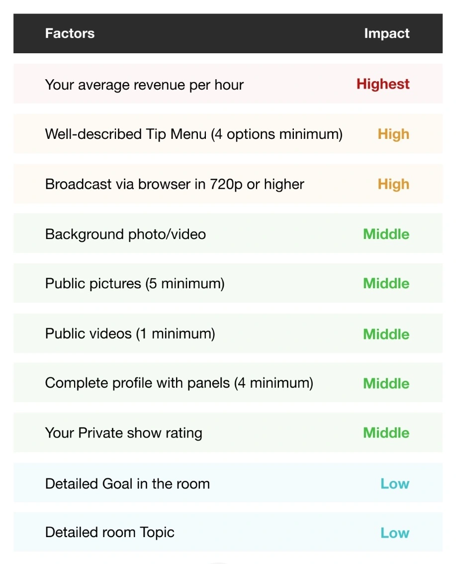 Stripchat скриншот StripScore